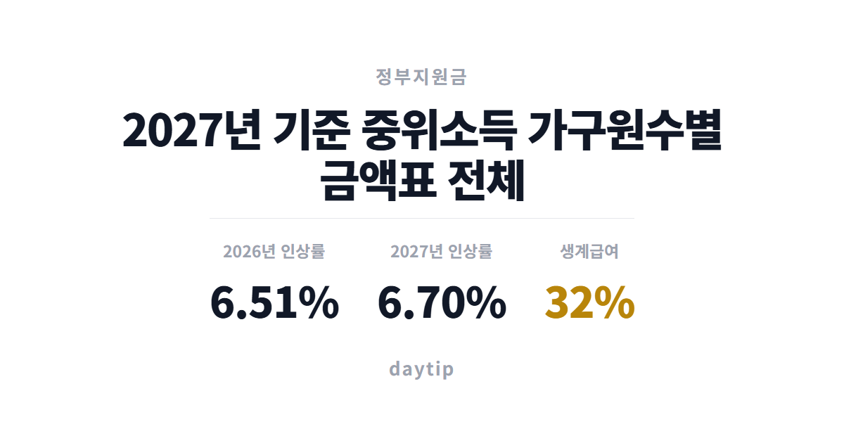 2027년 기준 중위소득 가구원수별 금액표 전체