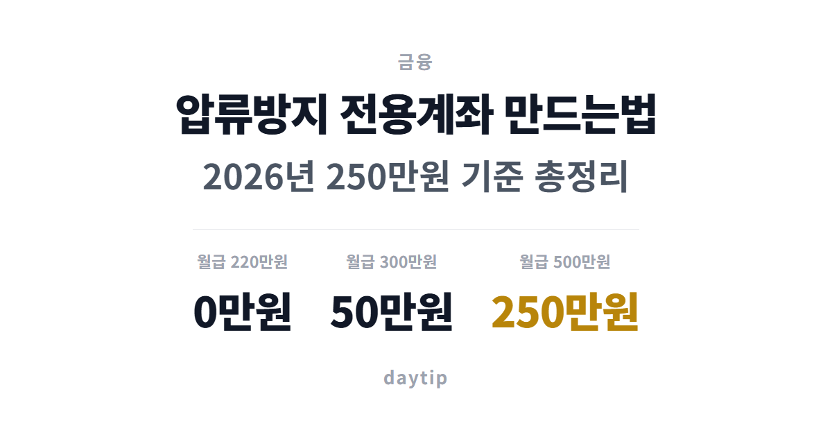 압류방지 전용계좌 만드는법, 2026년 250만원 기준 총정리