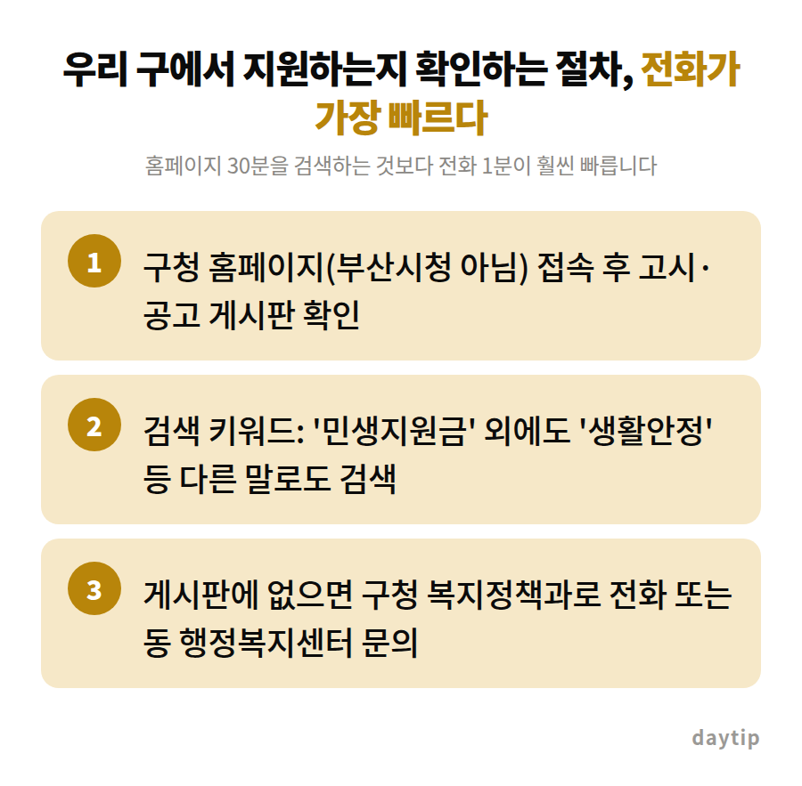 우리 구에서 지원하는지 확인하는 절차, 전화가 가장 빠르다 절차 안내: 구청 홈페이지(부산시청 아님) 접속 후 고시·공고 게시판 확인, 검색 키워드: '민생지원금' 외에도 '생활안정' 등 다른 말로도 검색, 게시판에 없으면…