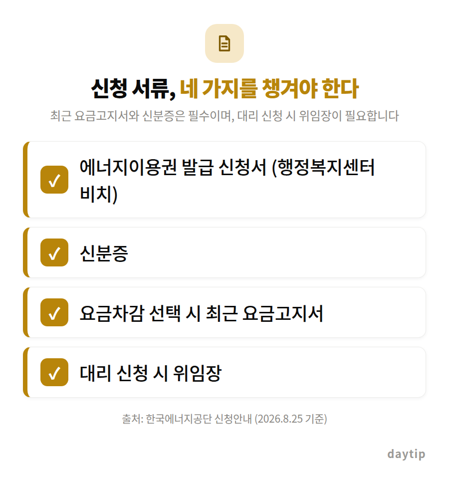 신청 서류, 네 가지를 챙겨야 한다 체크리스트: 에너지이용권 발급 신청서 (행정복지센터 비치), 신분증, 요금차감 선택 시 최근 요금고지서, 대리 신청 시 위임장
