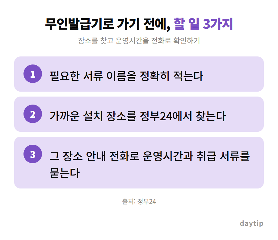 무인발급기로 가기 전에, 할 일 3가지 절차 안내: 필요한 서류 이름을 정확히 적는다, 가까운 설치 장소를 정부24에서 찾는다, 그 장소 안내 전화로 운영시간과 취급 서류를 묻는다