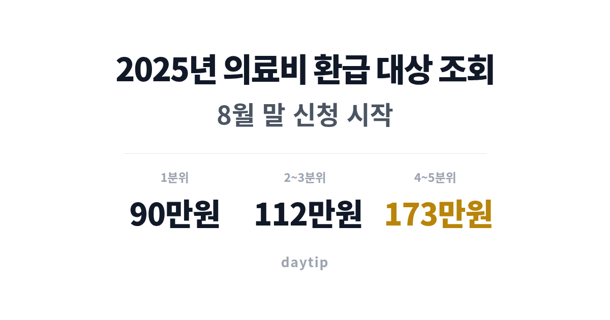 2025년 의료비 환급 대상 조회, 8월 말 신청 시작