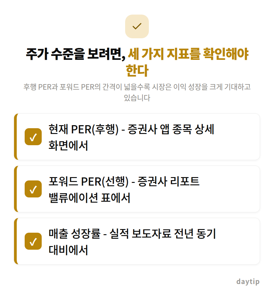 주가 수준을 보려면, 세 가지 지표를 확인해야 한다 체크리스트: 현재 PER(후행) - 증권사 앱 종목 상세 화면에서, 포워드 PER(선행) - 증권사 리포트 밸류에이션 표에서, 매출 성장률 - 실적 보도자료 전년 동기 대…