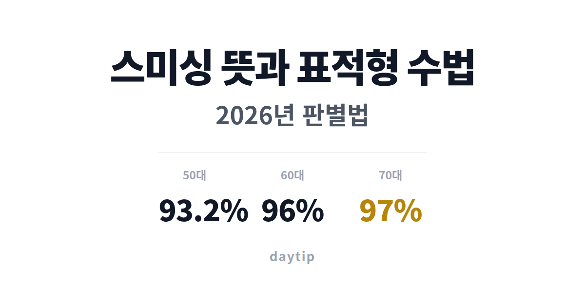 스미싱 뜻과 표적형 수법, 2026년 판별법