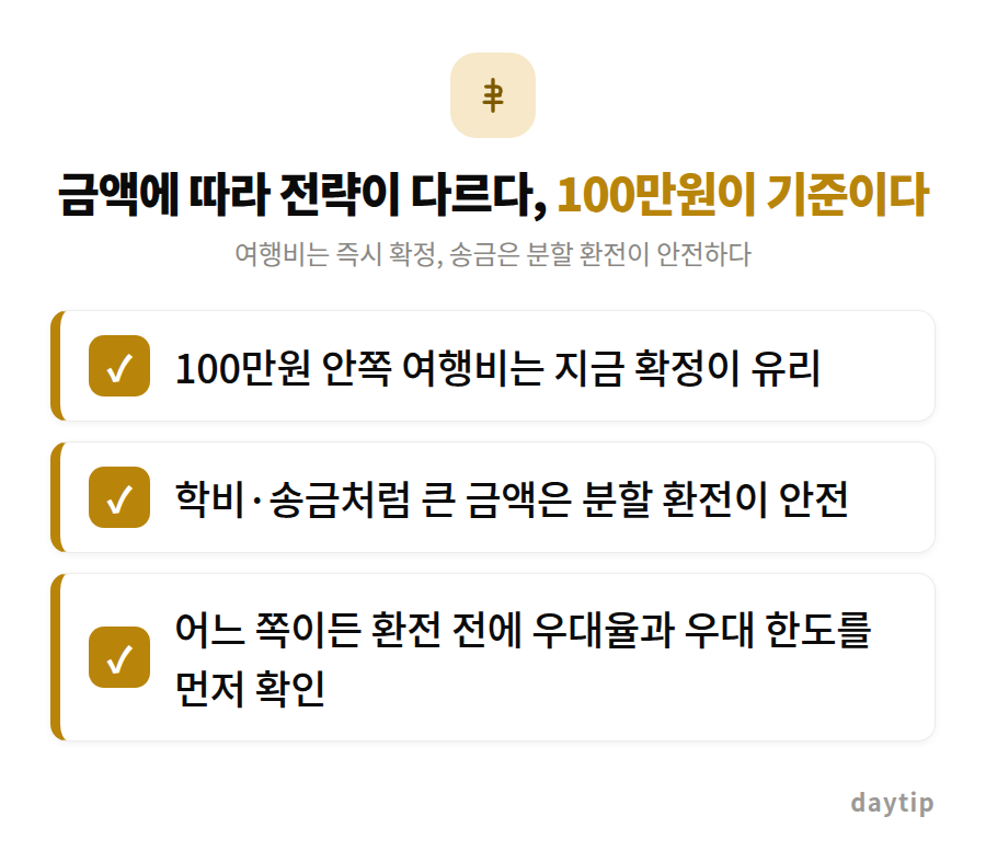 금액에 따라 전략이 다르다, 100만원이 기준이다 체크리스트: 100만원 안쪽 여행비는 지금 확정이 유리, 학비·송금처럼 큰 금액은 분할 환전이 안전, 어느 쪽이든 환전 전에 우대율과 우대 한도를 먼저 확인