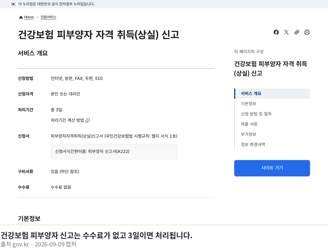 건강보험 피부양자 자격요건 2025 연금소득 기준 정리 건강보험 피부양자 신고는 수수료가 없고 3일이면 처리됩니다. · 건강보험 피부양자 자격 취득(상실) 신고 | 민원안내 및 신청 | 정부24 · gov.kr 화면