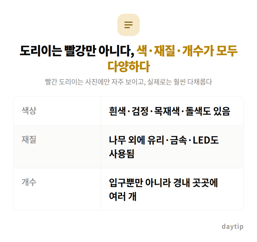 도리이는 빨강만 아니다, 색·재질·개수가 모두 다양하다 비교표: 색상 흰색·검정·목재색·돌색도 있음, 재질 나무 외에 유리·금속·LED도 사용됨, 개수 입구뿐만 아니라 경내 곳곳에 여러 개