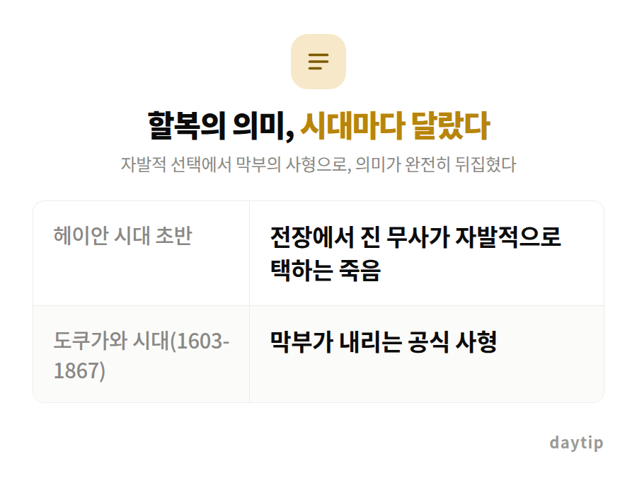 할복의 의미, 시대마다 달랐다 비교표: 헤이안 시대 초반 전장에서 진 무사가 자발적으로 택하는 죽음, 도쿠가와 시대(1603-1867) 막부가 내리는 공식 사형