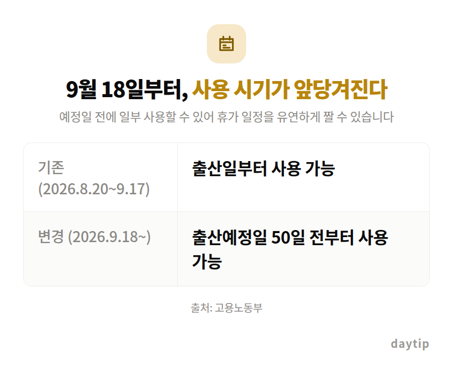 9월 18일부터, 사용 시기가 앞당겨진다 비교표: 기존 (2026.8.20~9.17) 출산일부터 사용 가능, 변경 (2026.9.18~) 출산예정일 50일 전부터 사용 가능