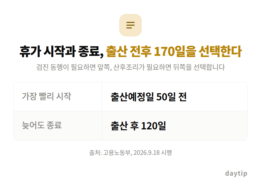휴가 시작과 종료, 출산 전후 170일을 선택한다 비교표: 가장 빨리 시작 출산예정일 50일 전, 늦어도 종료 출산 후 120일