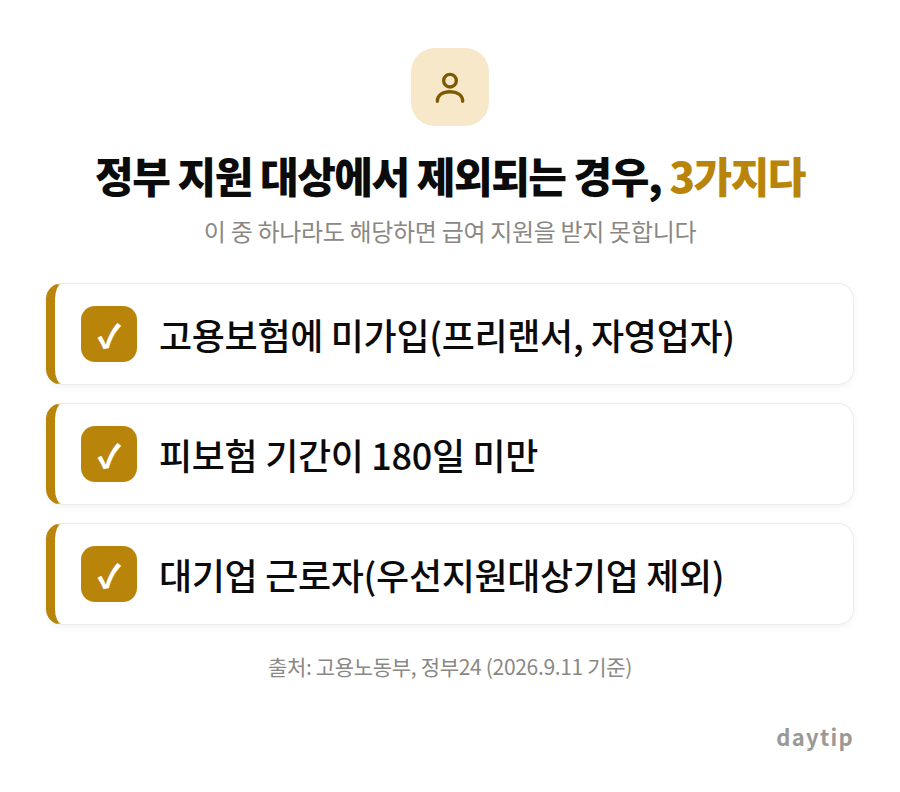 정부 지원 대상에서 제외되는 경우, 3가지다 체크리스트: 고용보험에 미가입(프리랜서, 자영업자), 피보험 기간이 180일 미만, 대기업 근로자(우선지원대상기업 제외)