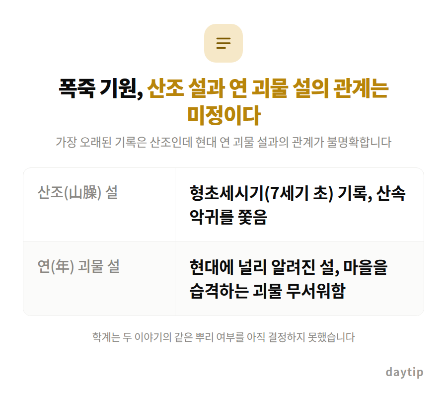폭죽 기원, 산조 설과 연 괴물 설의 관계는 미정이다 비교표: 산조(山臊) 설 형초세시기(7세기 초) 기록, 산속 악귀를 쫓음, 연(年) 괴물 설 현대에 널리 알려진 설, 마을을 습격하는 괴물 무서워함