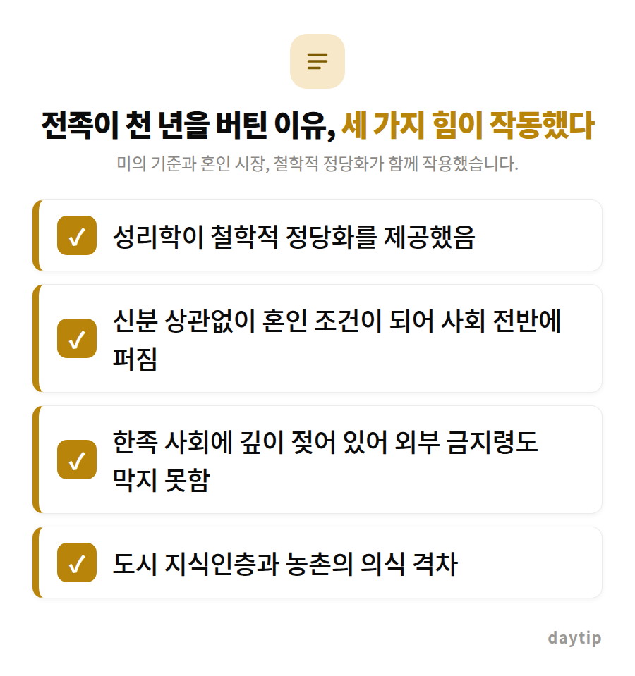 전족이 천 년을 버틴 이유, 세 가지 힘이 작동했다 체크리스트: 성리학이 철학적 정당화를 제공했음, 신분 상관없이 혼인 조건이 되어 사회 전반에 퍼짐, 한족 사회에 깊이 젖어 있어 외부 금지령도 막지 못함, 도시 지식인층과…