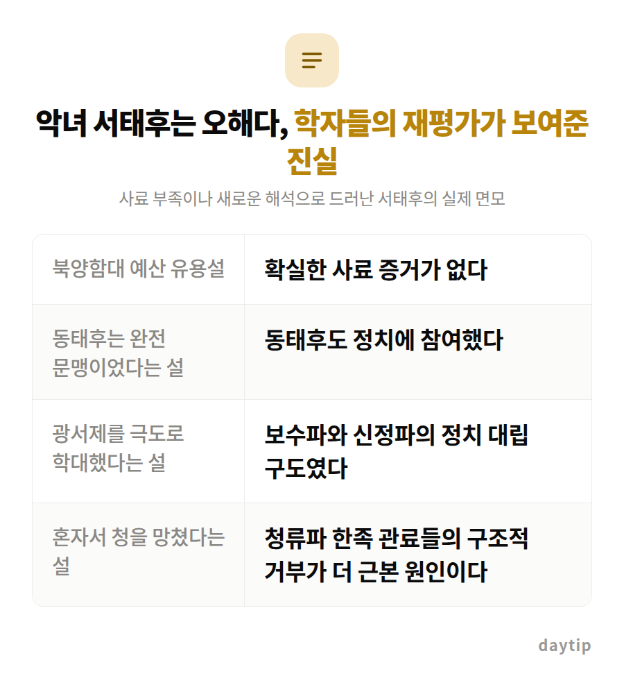 악녀 서태후는 오해다, 학자들의 재평가가 보여준 진실 비교표: 북양함대 예산 유용설 확실한 사료 증거가 없다, 동태후는 완전 문맹이었다는 설 동태후도 정치에 참여했다, 광서제를 극도로 학대했다는 설 보수파와 신정파의 정치…