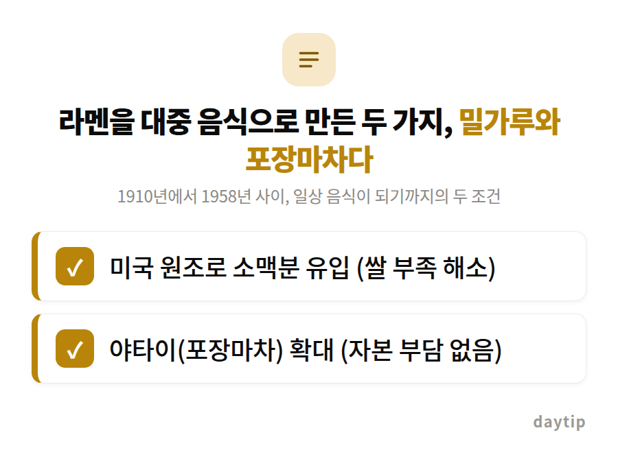 라멘을 대중 음식으로 만든 두 가지, 밀가루와 포장마차다 체크리스트: 미국 원조로 소맥분 유입 (쌀 부족 해소), 야타이(포장마차) 확대 (자본 부담 없음)