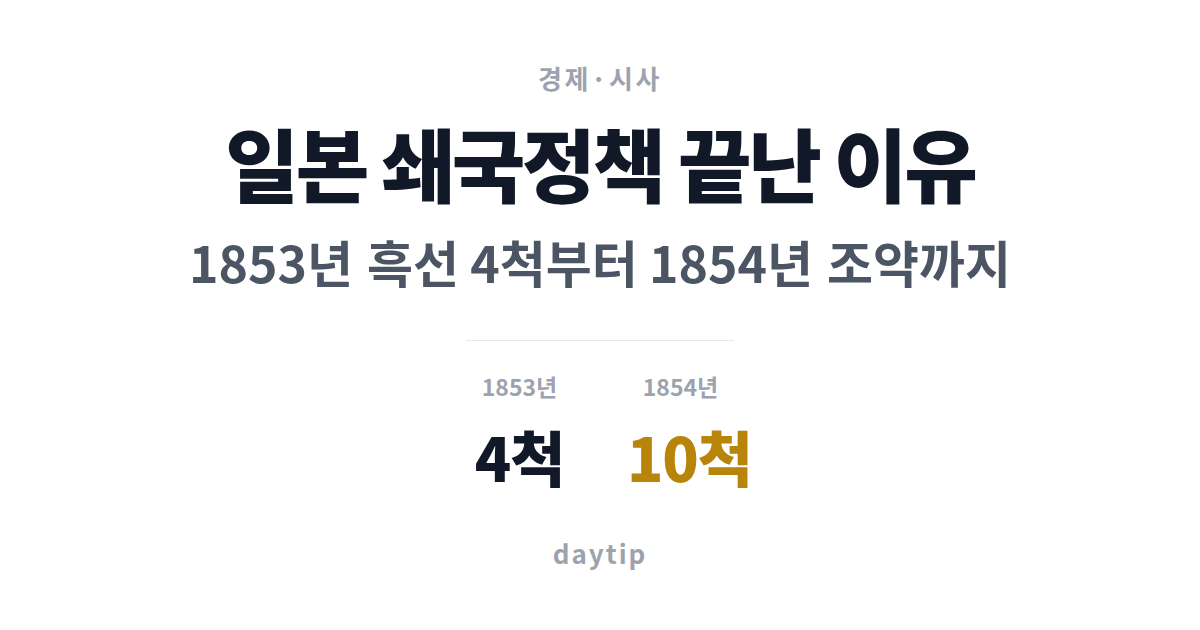 일본 쇄국정책 끝난 이유, 1853년 흑선 4척부터 1854년 조약까지