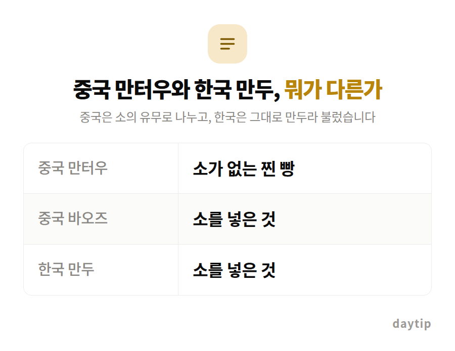 중국 만터우와 한국 만두, 뭐가 다른가 비교표: 중국 만터우 소가 없는 찐 빵, 중국 바오즈 소를 넣은 것, 한국 만두 소를 넣은 것
