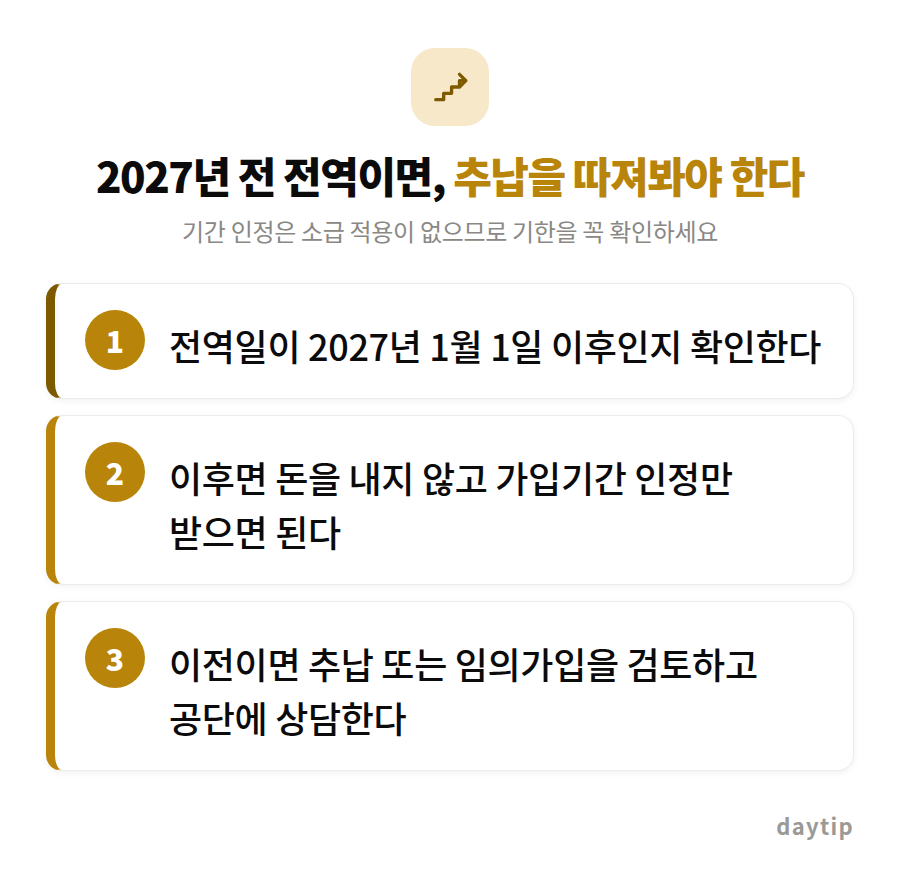 2027년 전 전역이면, 추납을 따져봐야 한다 절차 안내: 전역일이 2027년 1월 1일 이후인지 확인한다, 이후면 돈을 내지 않고 가입기간 인정만 받으면 된다, 이전이면 추납 또는 임의가입을 검토하고 공단에 상담한다