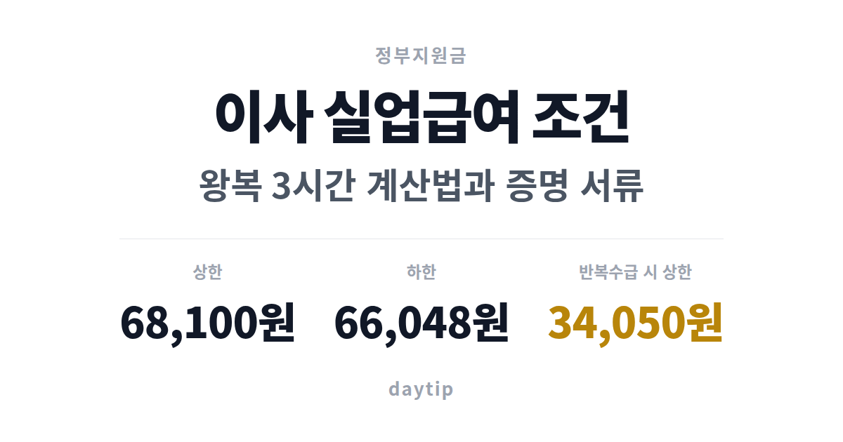 이사 실업급여 조건 왕복 3시간 계산법과 증명 서류