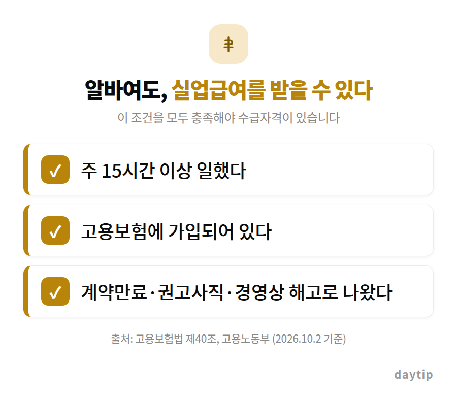 알바여도, 실업급여를 받을 수 있다 체크리스트: 주 15시간 이상 일했다, 고용보험에 가입되어 있다, 계약만료·권고사직·경영상 해고로 나왔다