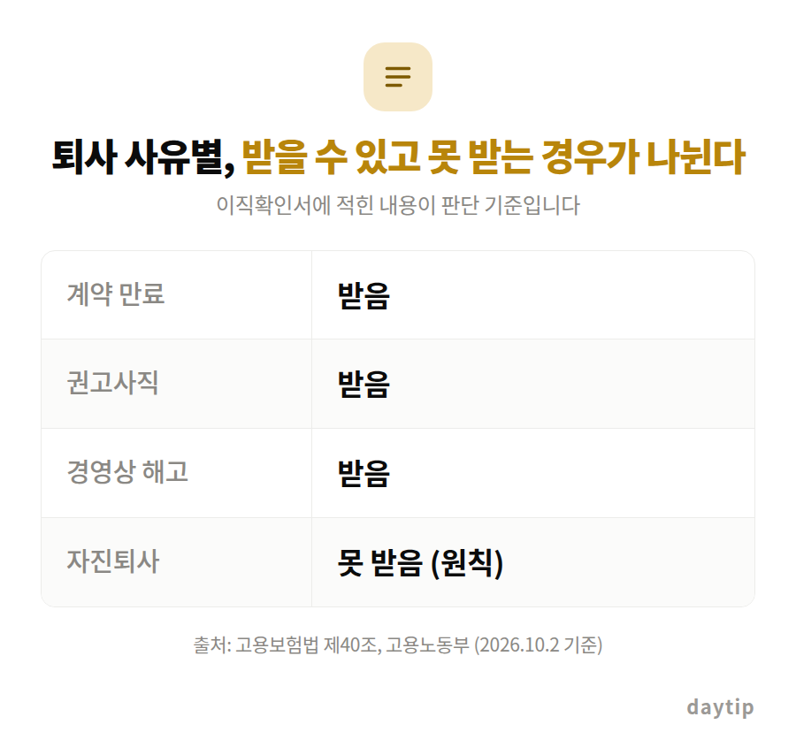 퇴사 사유별, 받을 수 있고 못 받는 경우가 나뉜다 비교표: 계약 만료 받음, 권고사직 받음, 경영상 해고 받음, 자진퇴사 못 받음 (원칙)