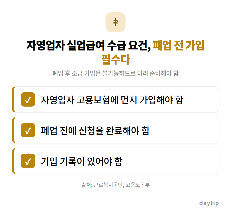 자영업자 실업급여 수급 요건, 폐업 전 가입 필수다 체크리스트: 자영업자 고용보험에 먼저 가입해야 함, 폐업 전에 신청을 완료해야 함, 가입 기록이 있어야 함