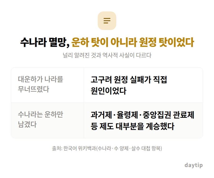 수나라 멸망, 운하 탓이 아니라 원정 탓이었다 비교표: 대운하가 나라를 무너뜨렸다 고구려 원정 실패가 직접 원인이었다, 수나라는 운하만 남겼다 과거제·율령제·중앙집권 관료제 등 제도 대부분을 계승했다
