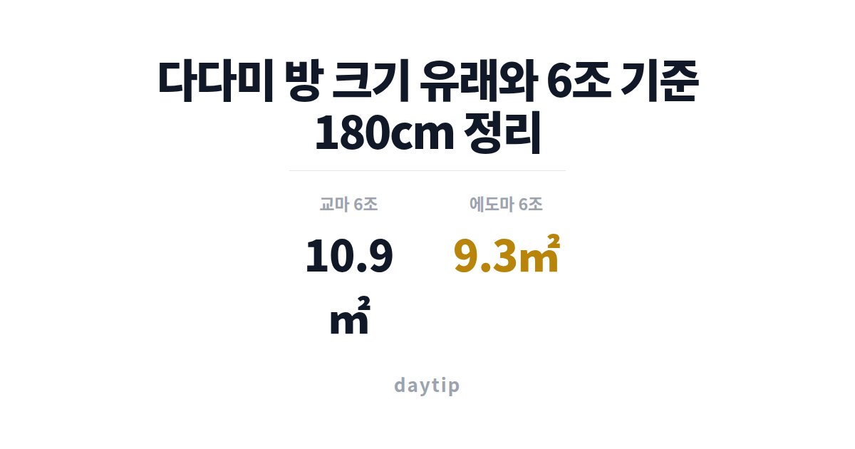 다다미 방 크기 유래와 6조 기준 180cm 정리