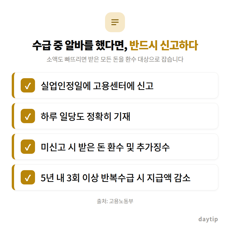 수급 중 알바를 했다면, 반드시 신고하다 체크리스트: 실업인정일에 고용센터에 신고, 하루 일당도 정확히 기재, 미신고 시 받은 돈 환수 및 추가징수, 5년 내 3회 이상 반복수급 시 지급액 감소