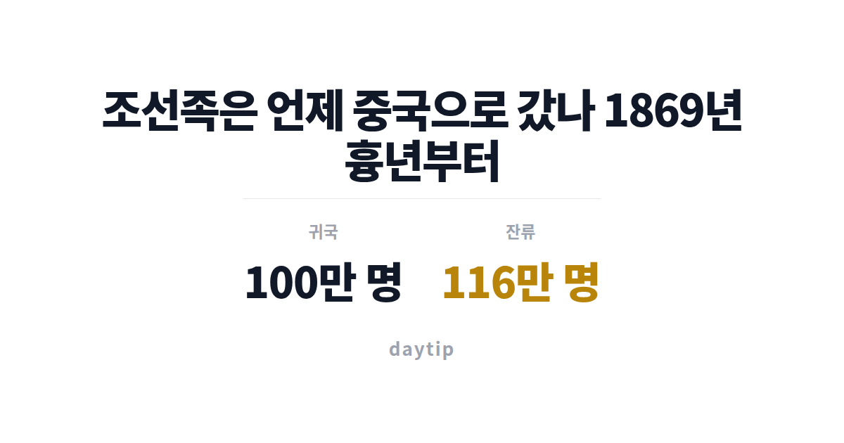 조선족은 언제 중국으로 갔나 1869년 흉년부터